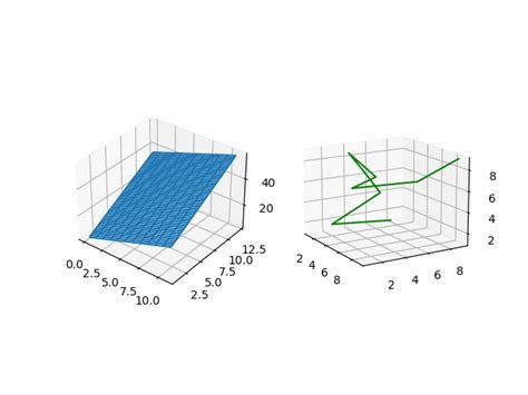 Ethereum: How can I pull live data from Binance API and simultaneously plot it on Matplotlib? I can do both individually but not together