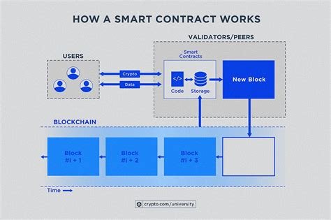 Validator Nodes, Smart contract, Exchange Rate Risk
